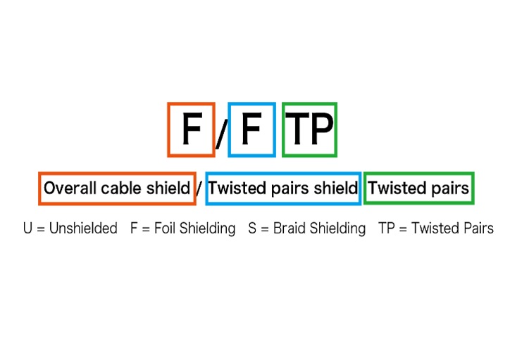 網路電纜結構組成細部分析詳細指南